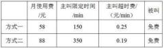 下表中有两种移动电话……