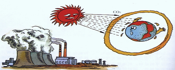 温室效应简图图片