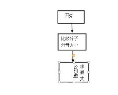 wps流程图文字方向图片