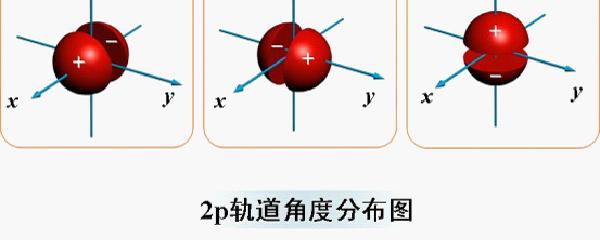 2p轨道图图片