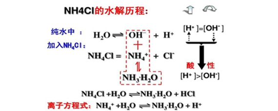 铵根化学式图片