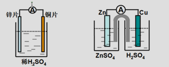 铜锌电解池电极反应式图片
