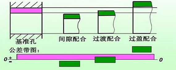 配合什么意思图片