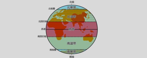 温带热带寒带分界线图片