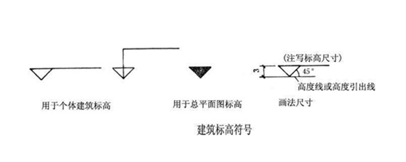 标高符号图解图片