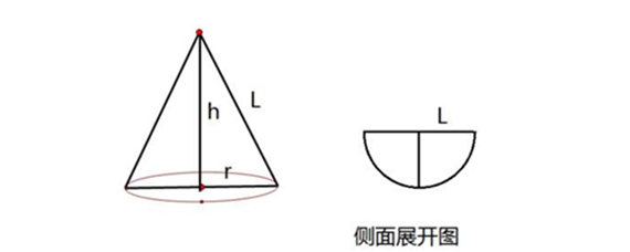 圆锥侧面积公式母线