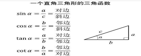 对边比邻边图片