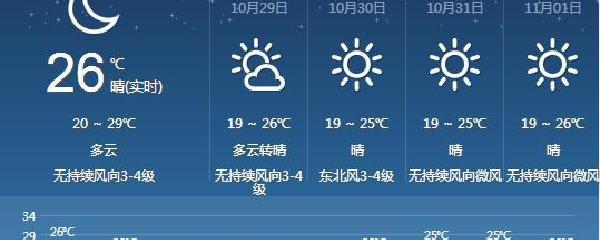 杭州11月天气穿什么衣服