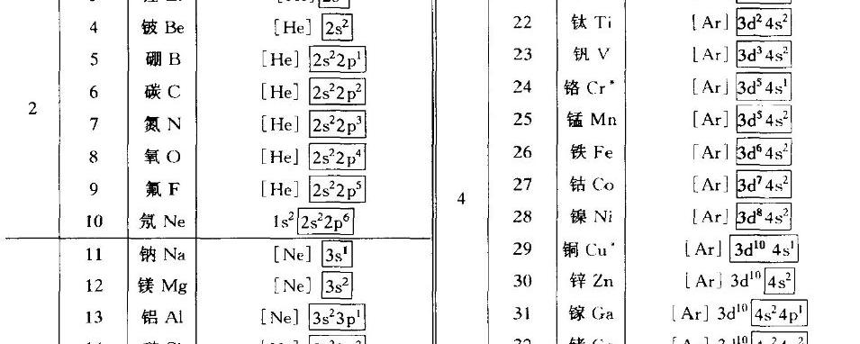 镓元素原子结构示意图图片