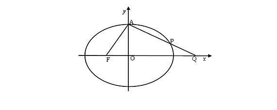 椭圆的半长轴和半短轴是什么