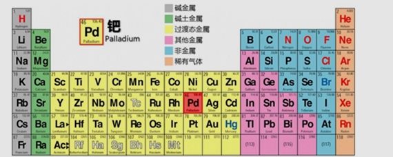 30号元素是什么梗图片