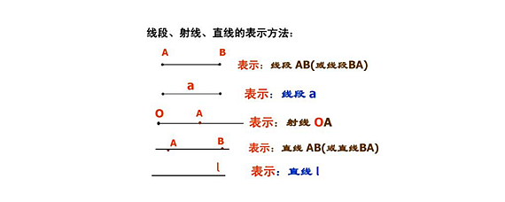 射线的画法步骤图片