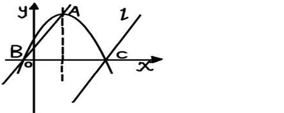 二次函数交点式的顶点坐标怎么求