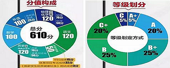 小学成绩c是多少分-爱问教育培训