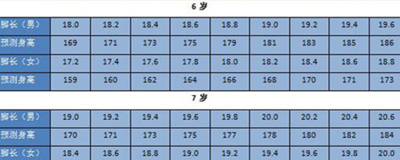 身高脚长对照表男生图片