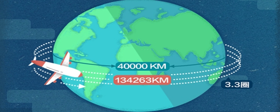 赤道周长图片