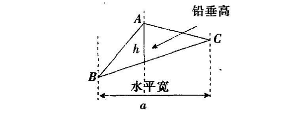 铅垂面β=30°图片