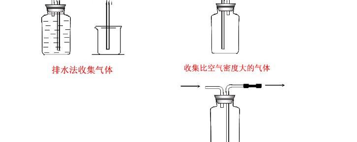 洗气瓶是长进短出吗图片