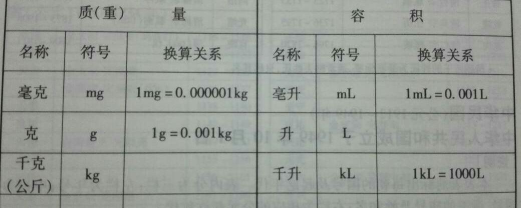 一吨等于多少斤图片