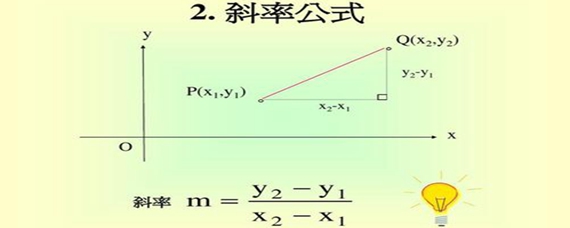 图解法求斜率图片