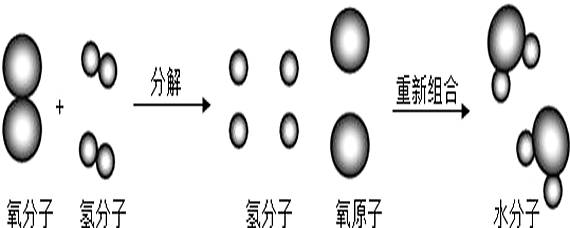 氢气和碘单质是可逆反应吗