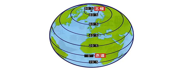 赤道仪赤经赤纬图片