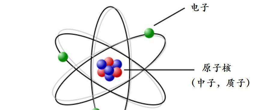 原子核带什么电图片