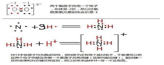 铵根离子的质子数怎么算