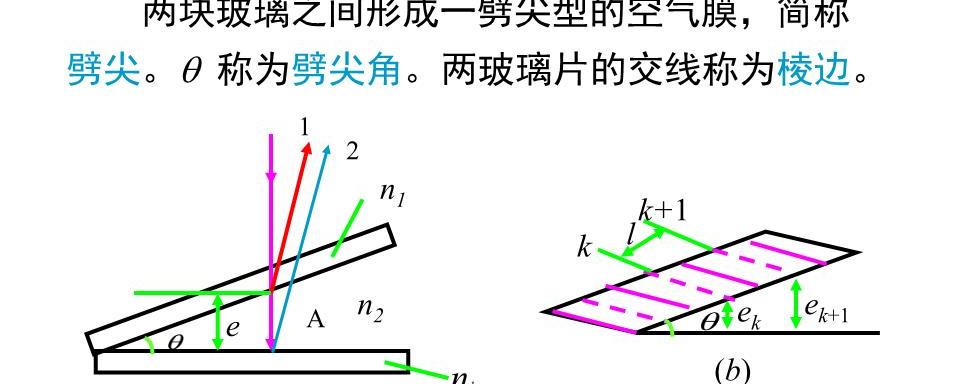 劈尖干涉条纹间距公式