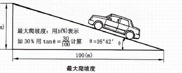 30度的坡有多陡照片图片