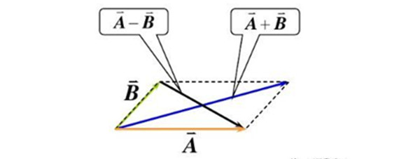 矢量相加减图解图片
