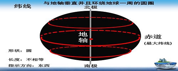 地轴与水平面的夹角是多少度