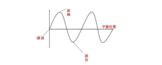 简谐波的平衡位置图片图片