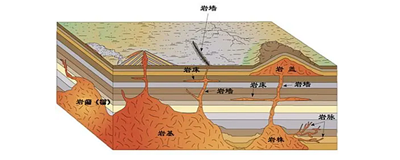 沉积岩变质岩岩浆岩三者的特点以及相互之间的区别