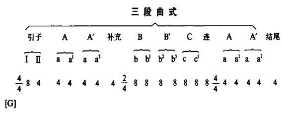 复三部曲式基本结构图图片