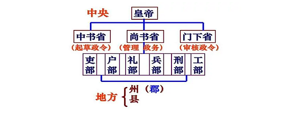 元朝行省制度图图片