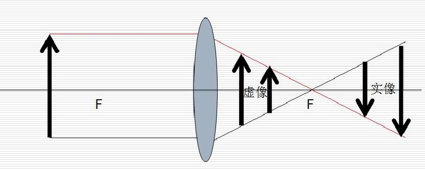 实像和虚像概念图解图片
