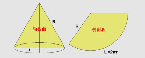 圆锥轴截面面积公式