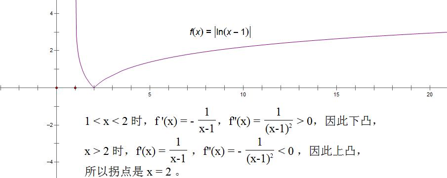 lnx的值域图片