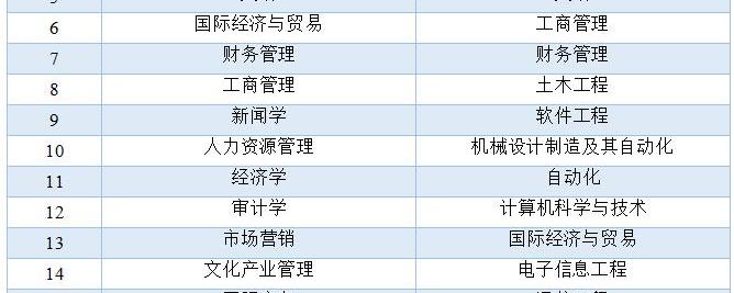 堤防、水库险情有哪些？如何巡查和发现？