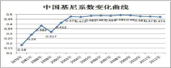 基尼系数的计算公式