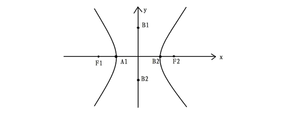 双曲线通径图片
