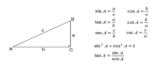 1 cot05α=csc05α;商的关系: sinα/cosα=tanα=secα/cscα