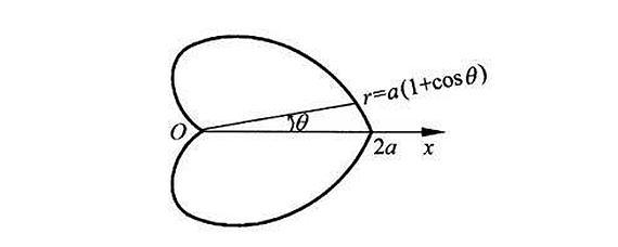 笛卡尔心形图解析式图片