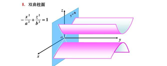 抛物柱面z=y^2的图像图片