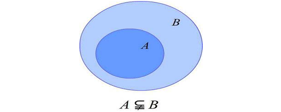 子集和真子集的示意图图片