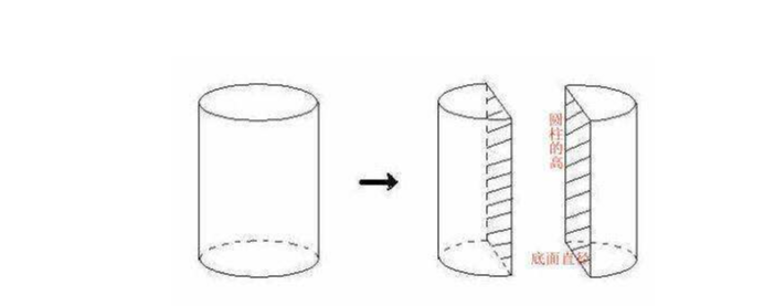 半圆柱体形图片