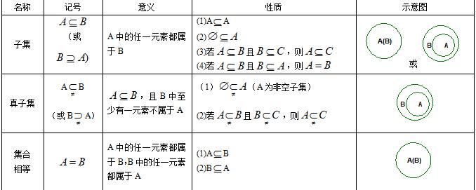 真子集个数图片