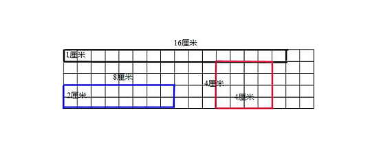 一平方厘米的正方形边长是多少